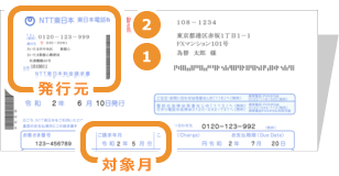 固定電話・携帯電話料金請求書/領収書