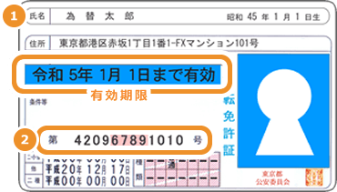 自動車運転免許証