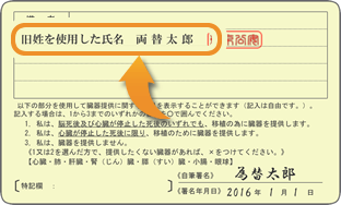 運転免許証を利用する際の注意点