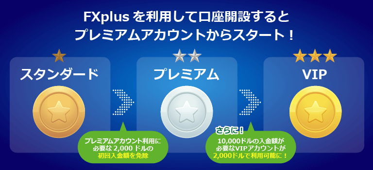 FXplusからの口座開設でプレミアム口座へアップグレード