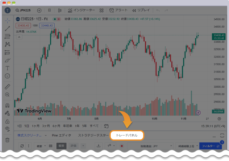 TradingViewログイン後チャート画面