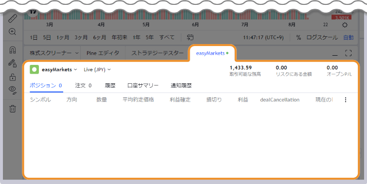Trading ViewでeasyMarketsにログイン完了