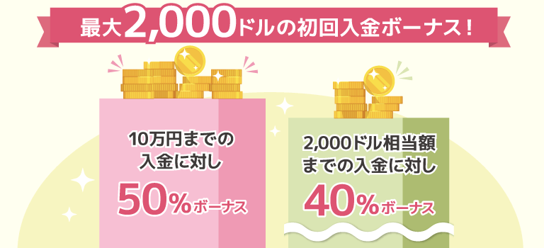 easyMarkets最大50%初回入金ボーナス