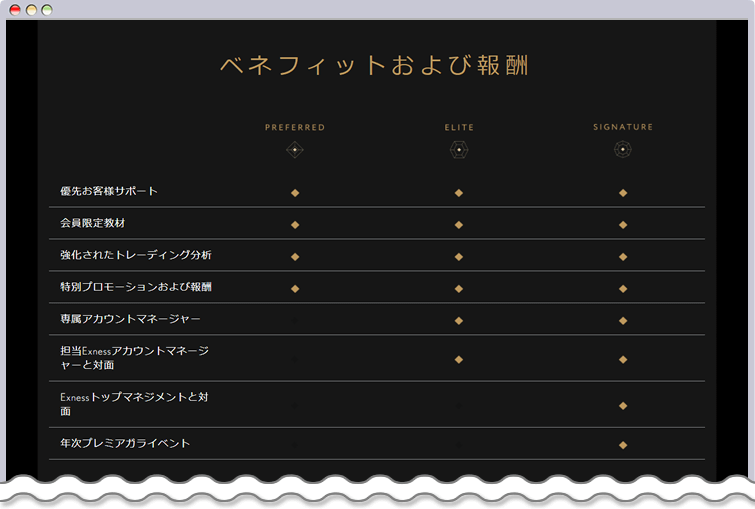 Exness ニュース記事プレミアランク
