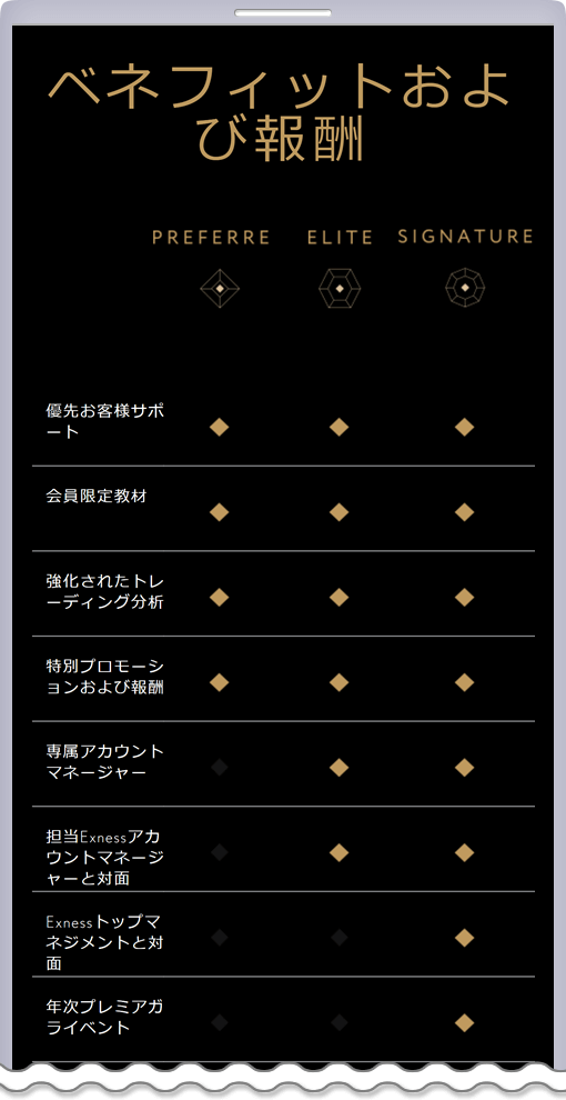 Exness ニュース記事プレミアランク