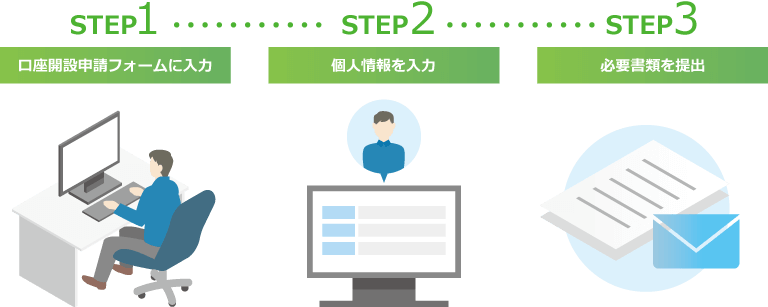 Exness口座開設手順