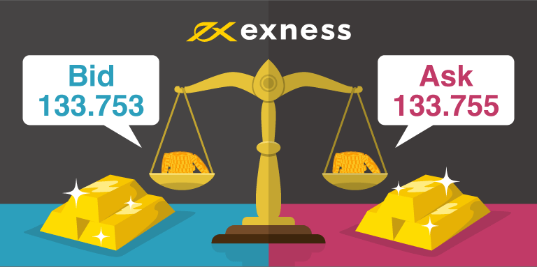 Exnessのレバレッジやスプレッド等の強みを活かして条件を達成