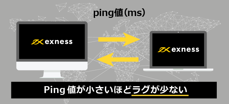 Exness Ping値とレイテンシー