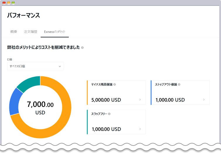 Exnessマイページ内画像
