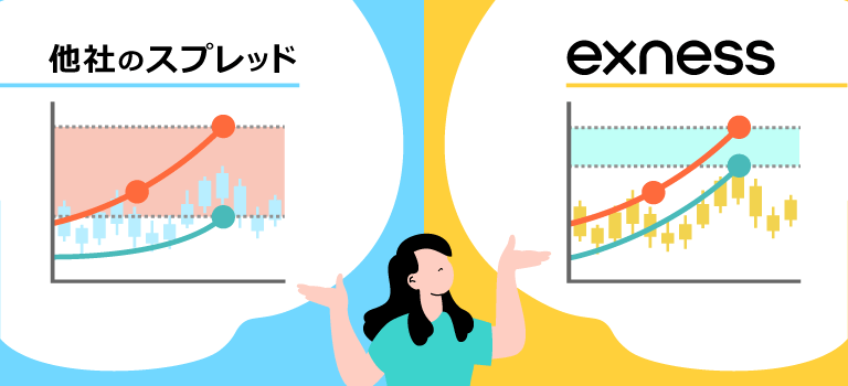 Exnessの特に優秀な通貨ペア