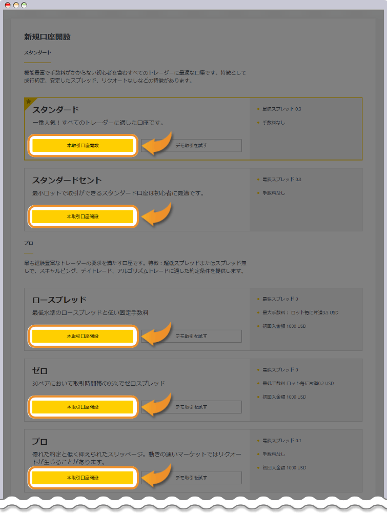 Exnessの開設できる口座タイプ一覧
