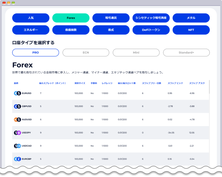 FXGTの取扱い通貨ペア