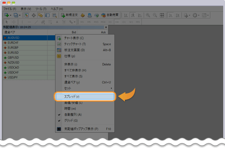 MT4でスプレッドを表示