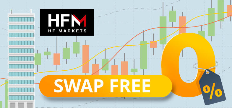 HF Marketsは先物銘柄をスワップフリーで取引できる