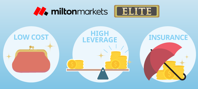 MILTON MARKETSのエリート口座がリリース