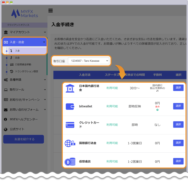 MYFX Markets入金画面