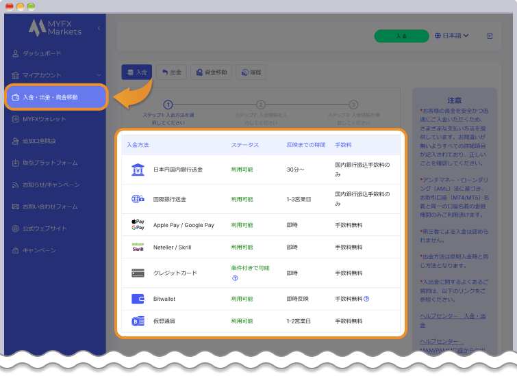 MYFX Marketsに入金