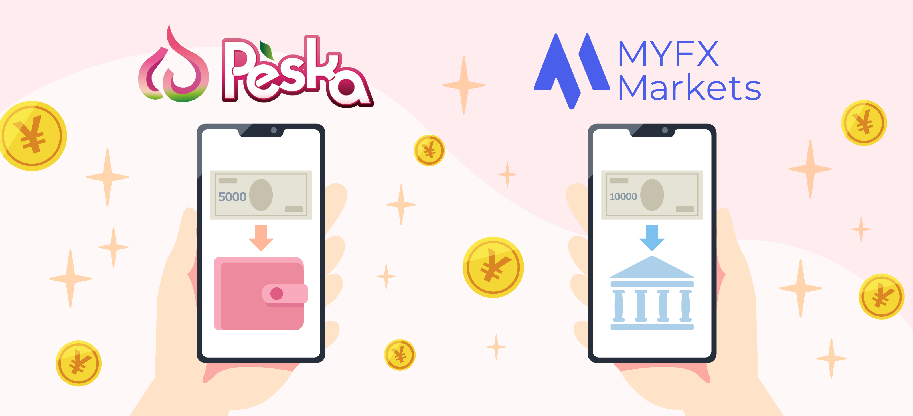 MYFX Markets×Peskaタイアップキャンペーンの特典内容