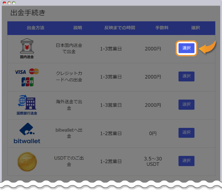 出金方法一覧から国内送金を選択