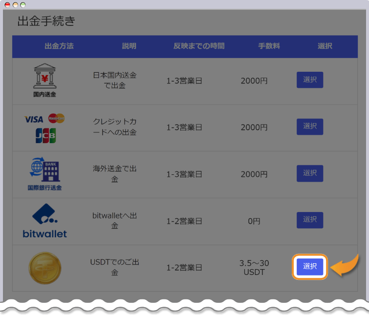出金方法一覧からUSDTを選択する