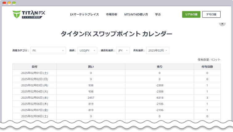 スワップポイントカレンダー