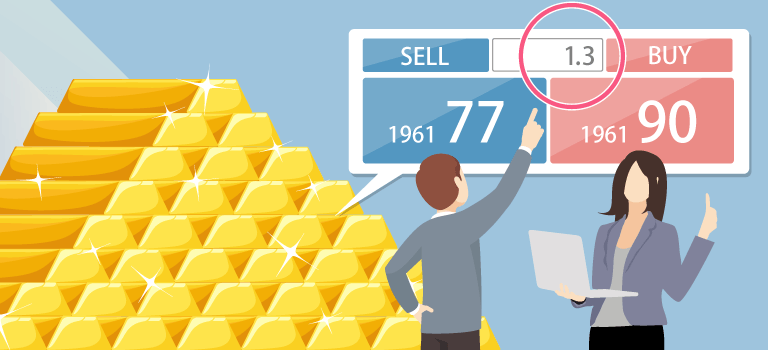 ThreeTraderのおすすめはゴールド!