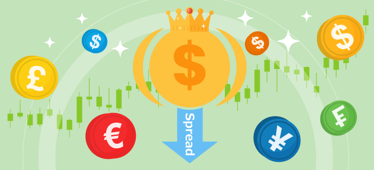ThreeTraderのゴールドは業界一優れている