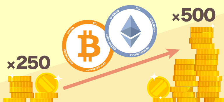 XMTrading BTCとETHの最大レバレッジが500倍に!