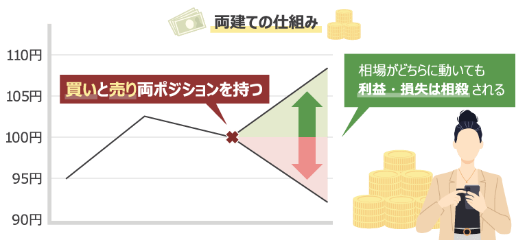 XMの両建て取引と禁止行為