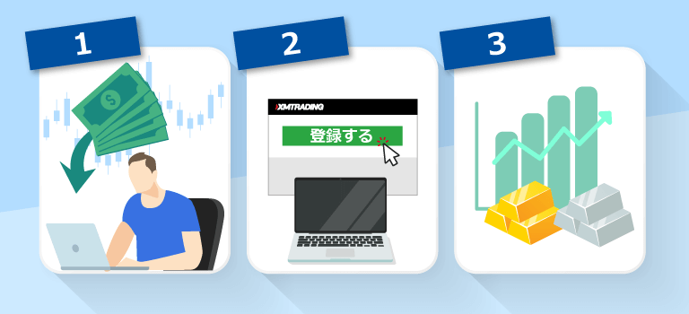 XMの「TRADE&WINプロモ2024」参加方法