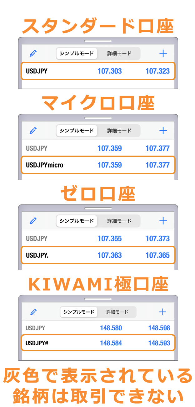 口座タイプごとにシンボルが異なる