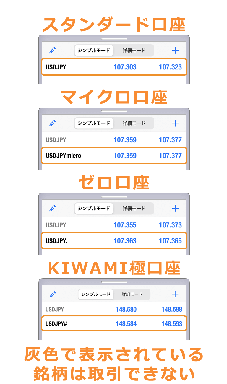 XM 銘柄名