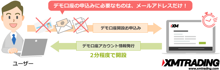 XMデモ口座開設