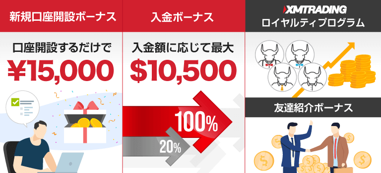 XMは4種類のボーナスを提供