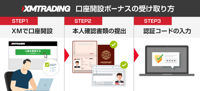 XM口座開設ボーナスの受け取り方