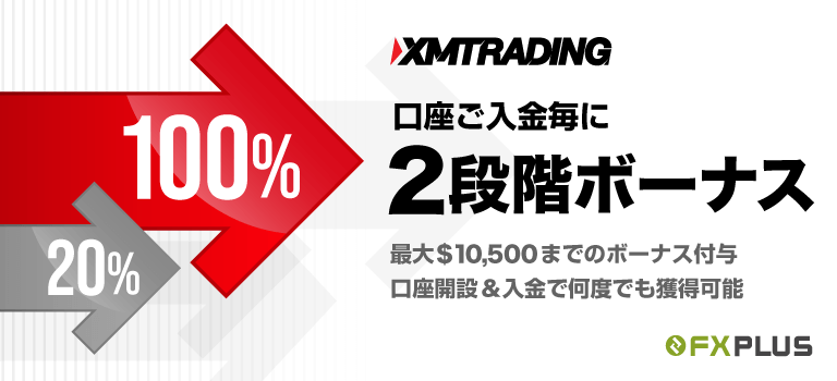 100%入金ボーナス+20%入金ボーナス