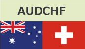 audchf