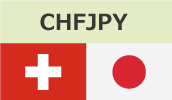 chfjpy