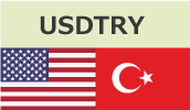 usdtry