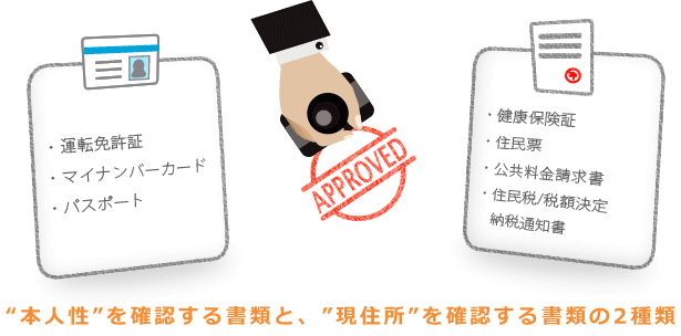 本人性を確認する書類と、現住所を確認する書類の2種類