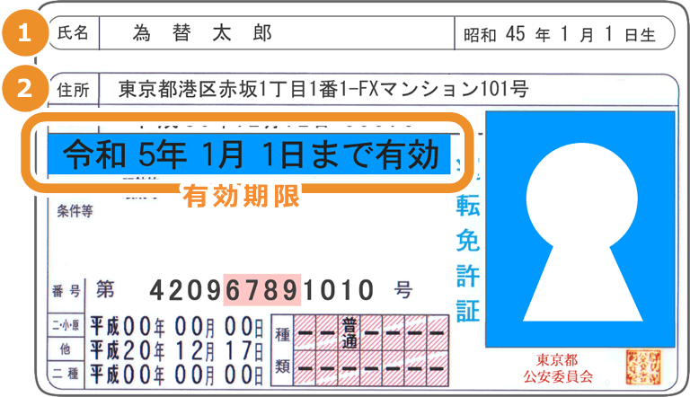 運転免許証