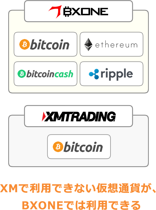 BXONE利用時の入金フロー