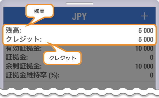 残高とクレジット