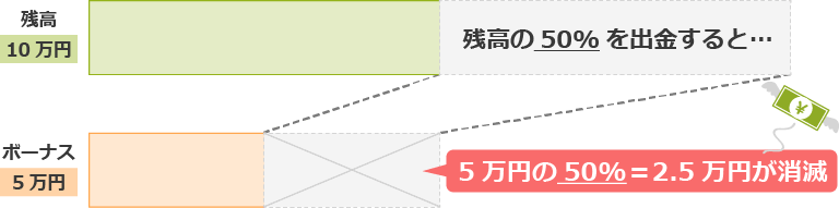 残高とクレジット