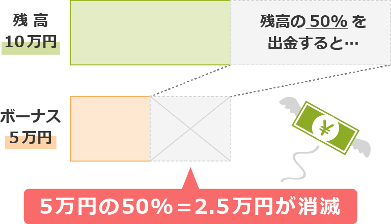残高とクレジット