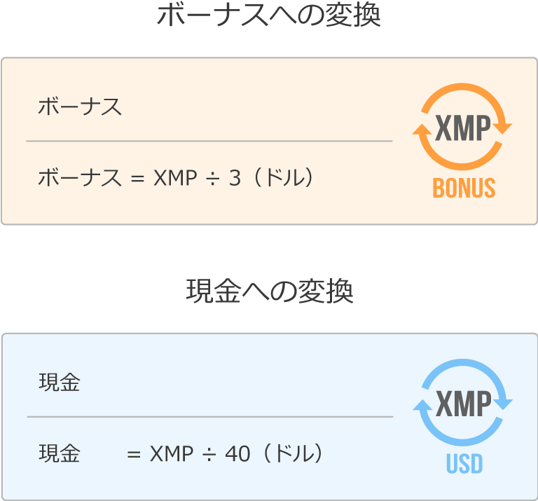 XMPからボーナス(または現金)への変換