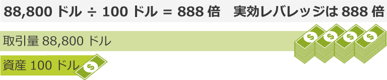 実効レバレッジ1,000倍