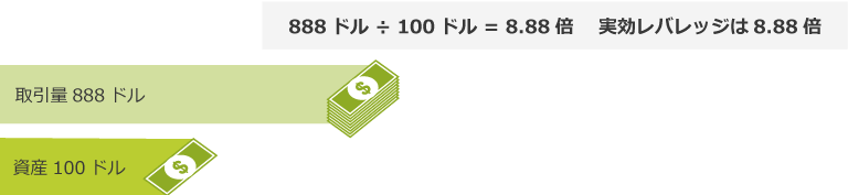 実効レバレッジ8.88倍