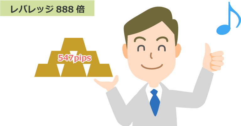 強制ロスカットに耐えられる損失額