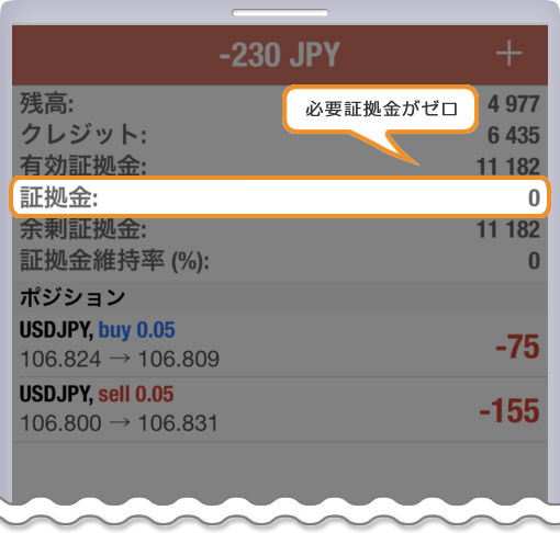 XM 両建て時の証拠金